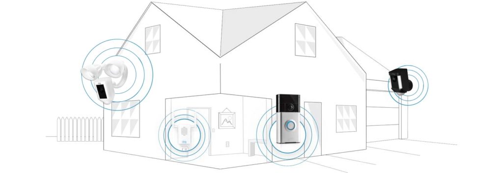 Ring Sicherheit in Deinem Haus