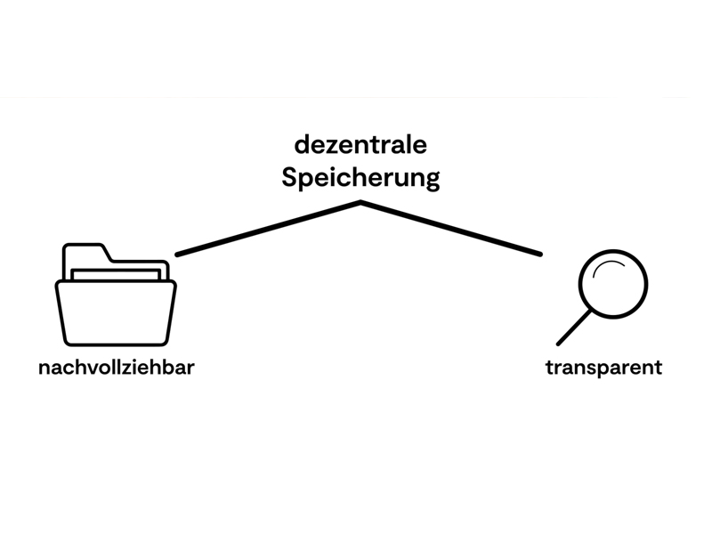 Blogchain für nachvollziehbare und transparente änderungen an der software