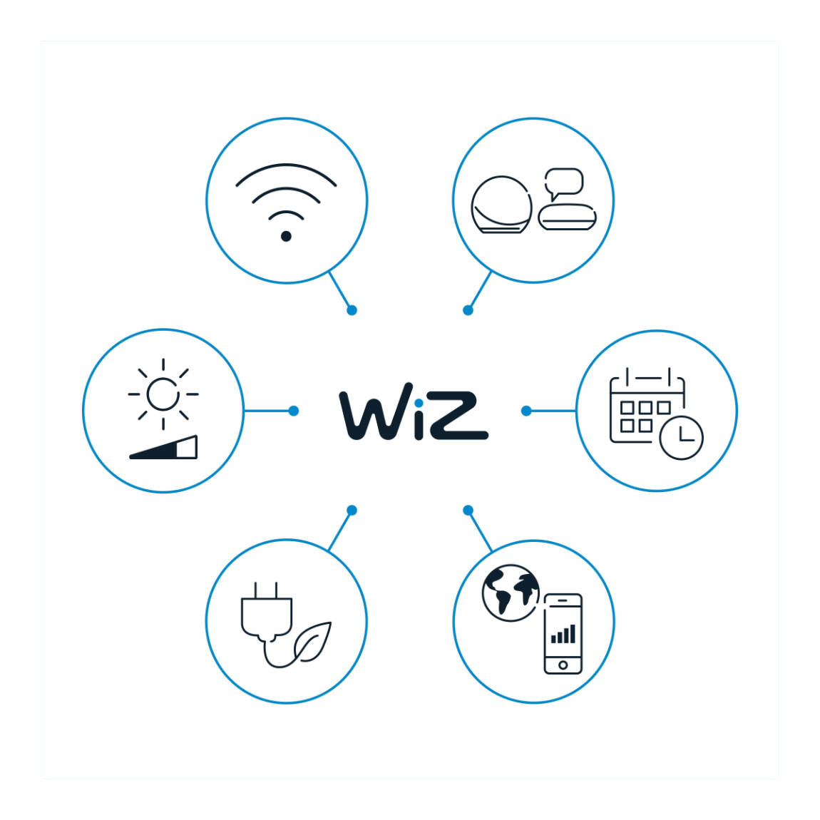 Thumbnail - WiZ SuperSlim Deckenleuchte Tunable White & Color 3750lm - Weiß