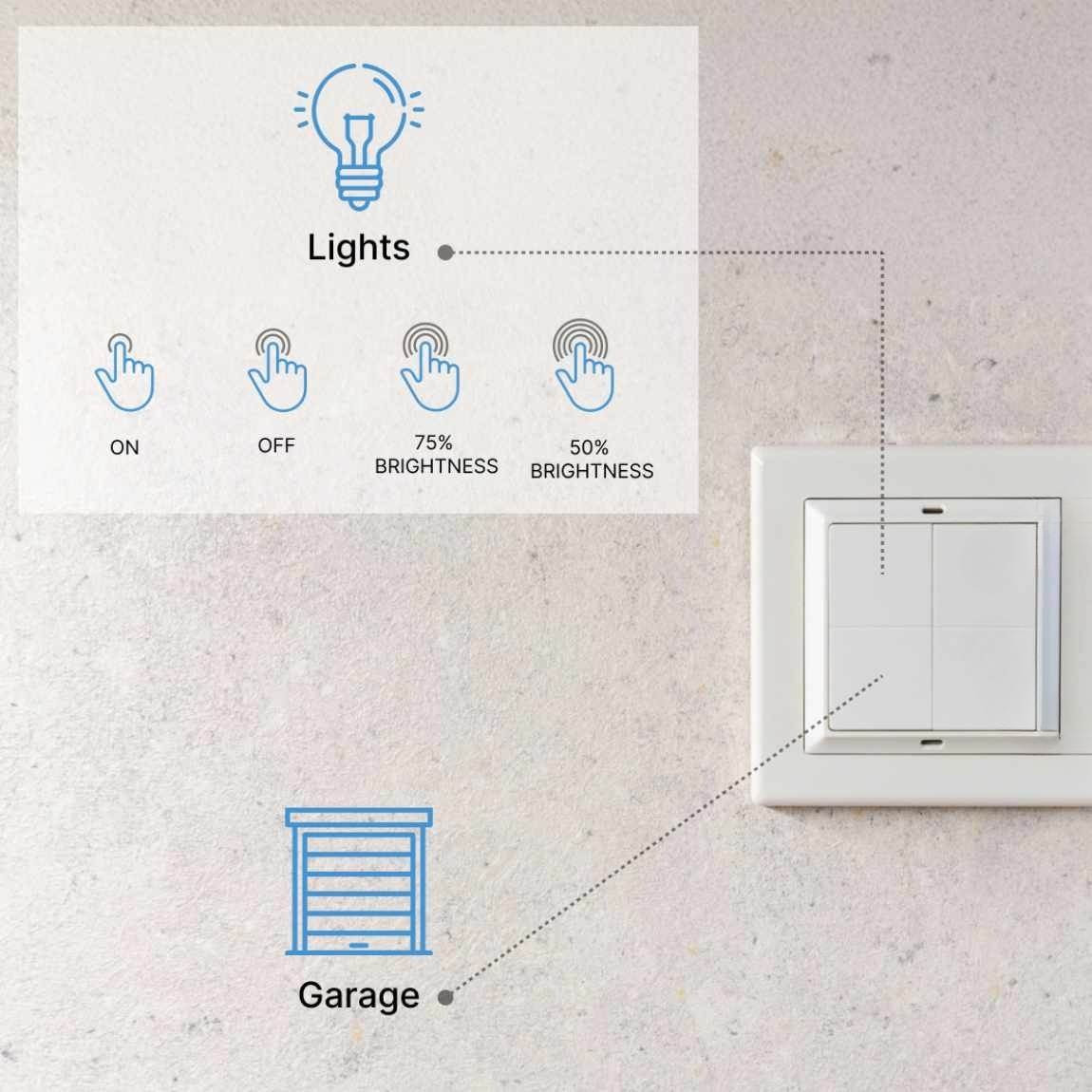 Thumbnail - Shelly Starter-Set smarte Rollladensteuerung für bis zu 4 Rollläden