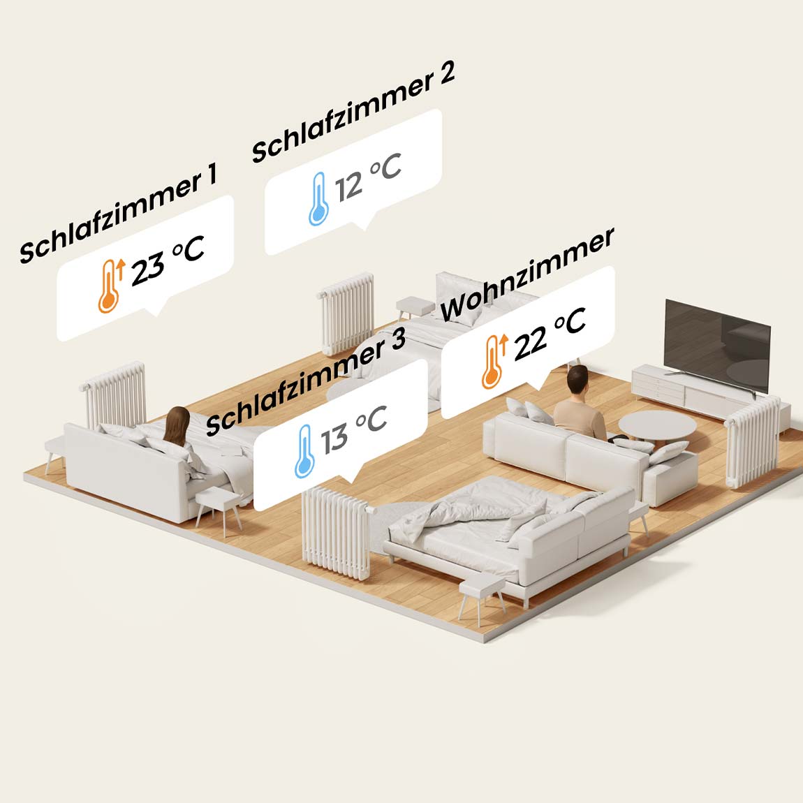 SwitchBot Smartes Heizkörperthermostat - 6er-Set