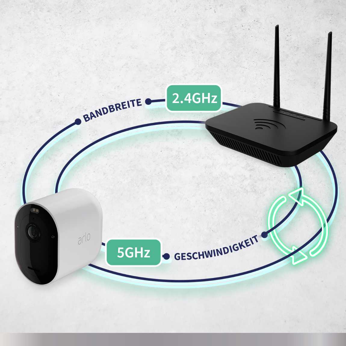 Thumbnail - Arlo Pro 5 Außenkamera - 3er-Set - Weiß